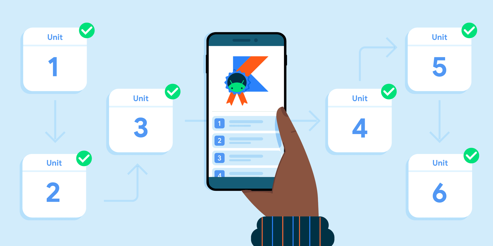 Learn to Build Android Apps from Scratch in 2026