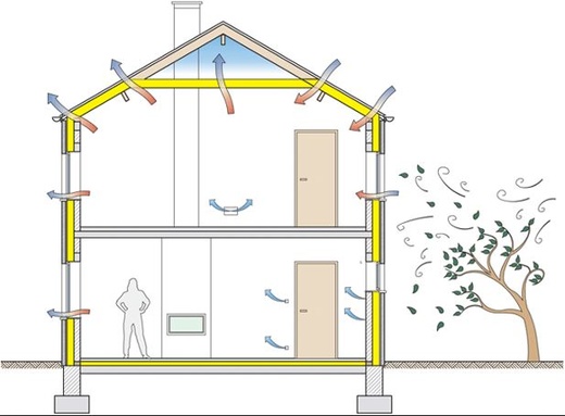 Blower Door Test Services for Florida Homes